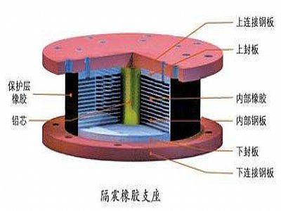 芜湖通过构建力学模型来研究摩擦摆隔震支座隔震性能