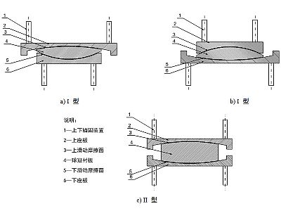 芜湖建筑摩擦摆隔震支座分类、标记、规格