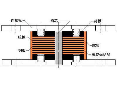 芜湖抗震支座施工-普通板式橡胶支座厂家